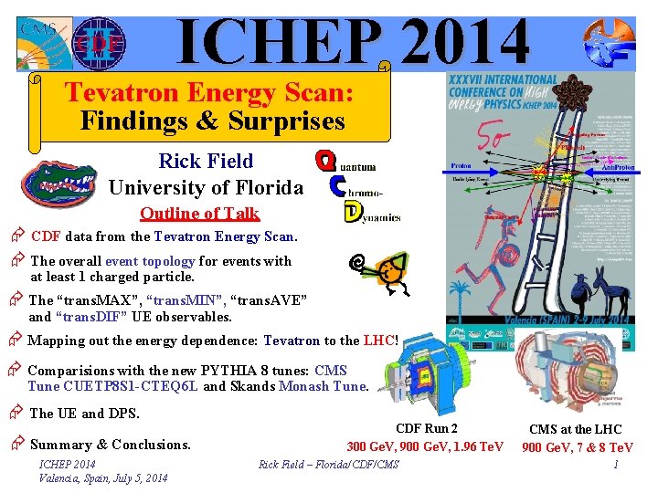 ICHEP 2014 Tevatron Energy Scan: Findings & Surprises Rick Field University of Florida Outline