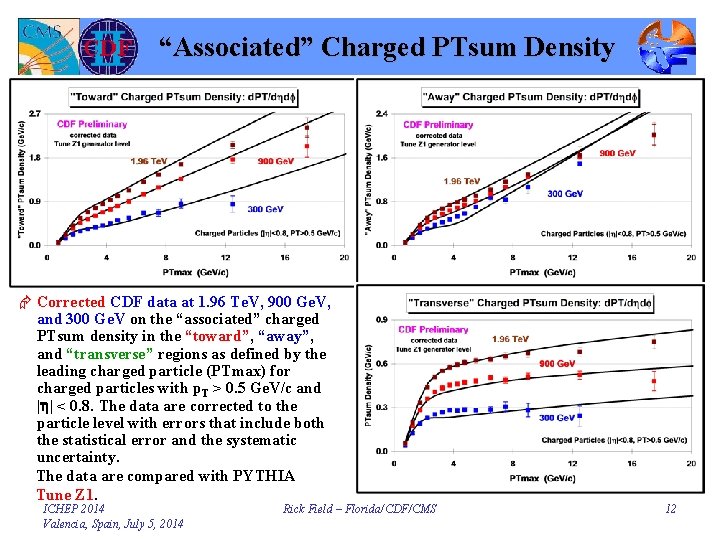 “Associated” Charged PTsum Density Æ Corrected CDF data at 1. 96 Te. V, 900