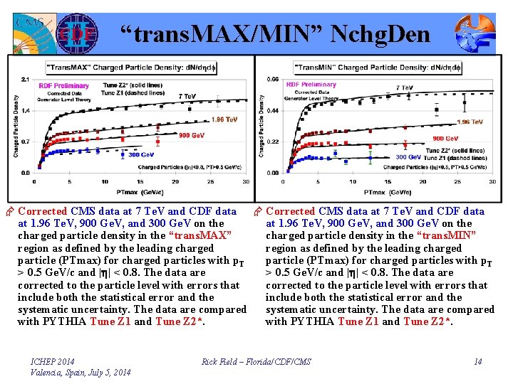 “trans. MAX/MIN” Nchg. Den Æ Corrected CMS data at 7 Te. V and CDF