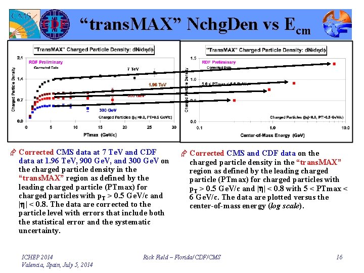 “trans. MAX” Nchg. Den vs Ecm Æ Corrected CMS data at 7 Te. V