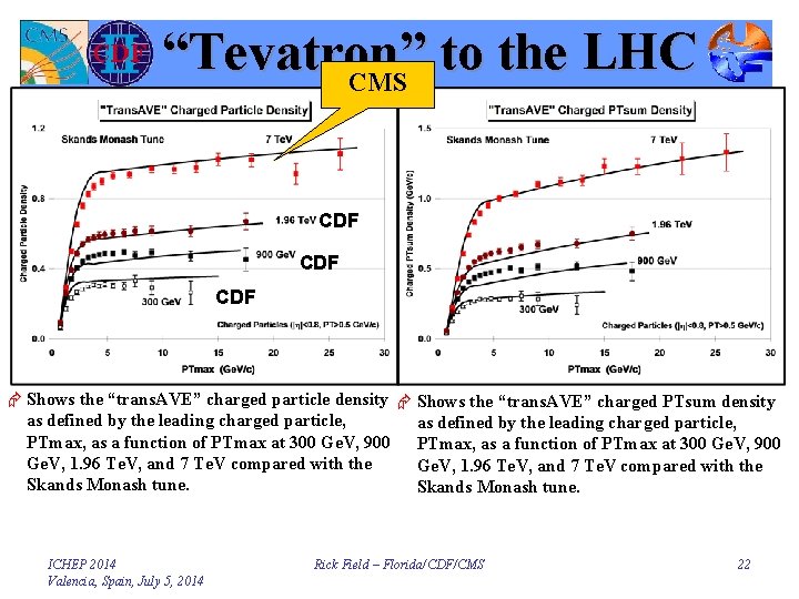 “Tevatron ” to the LHC CMS CDF CDF Æ Shows the “trans. AVE” charged