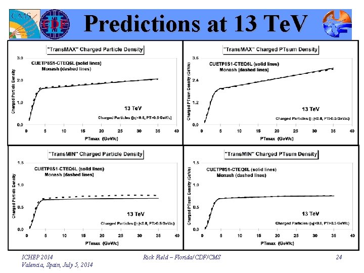 Predictions at 13 Te. V ICHEP 2014 Valencia, Spain, July 5, 2014 Rick Field