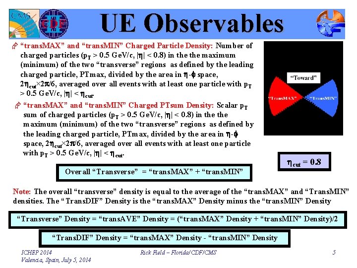 UE Observables Æ “trans. MAX” and “trans. MIN” Charged Particle Density: Number of charged