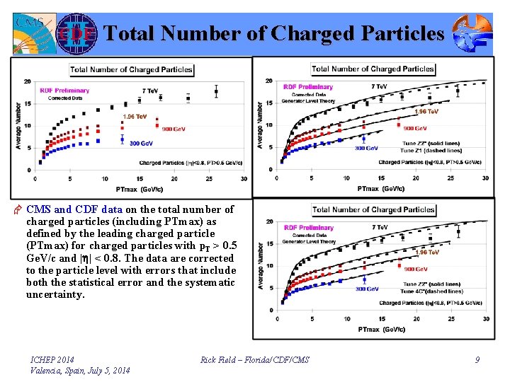 Total Number of Charged Particles Æ CMS and CDF data on the total number