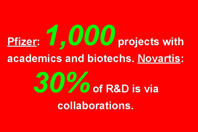 Pfizer: 1, 000 projects with academics and biotechs. Novartis: 30% of R&D is via