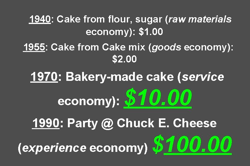 1940: Cake from flour, sugar (raw materials economy): $1. 00 1955: Cake from Cake