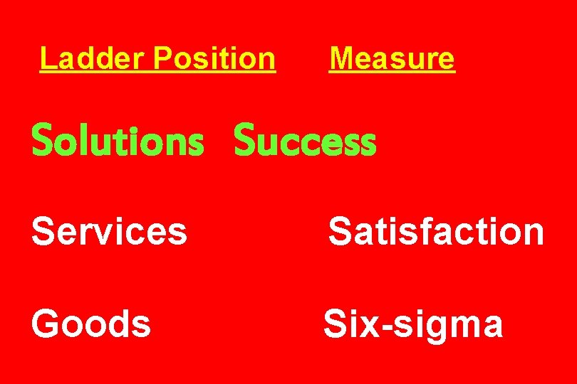 Ladder Position Measure Solutions Success Services Satisfaction Goods Six-sigma 