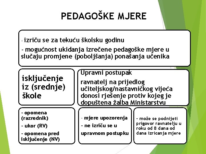 PEDAGOŠKE MJERE izriču se za tekuću školsku godinu - mogućnost ukidanja izrečene pedagoške mjere