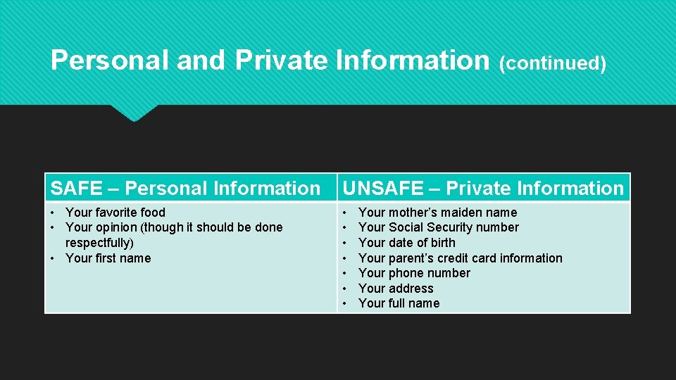 Personal and Private Information (continued) SAFE – Personal Information UNSAFE – Private Information •