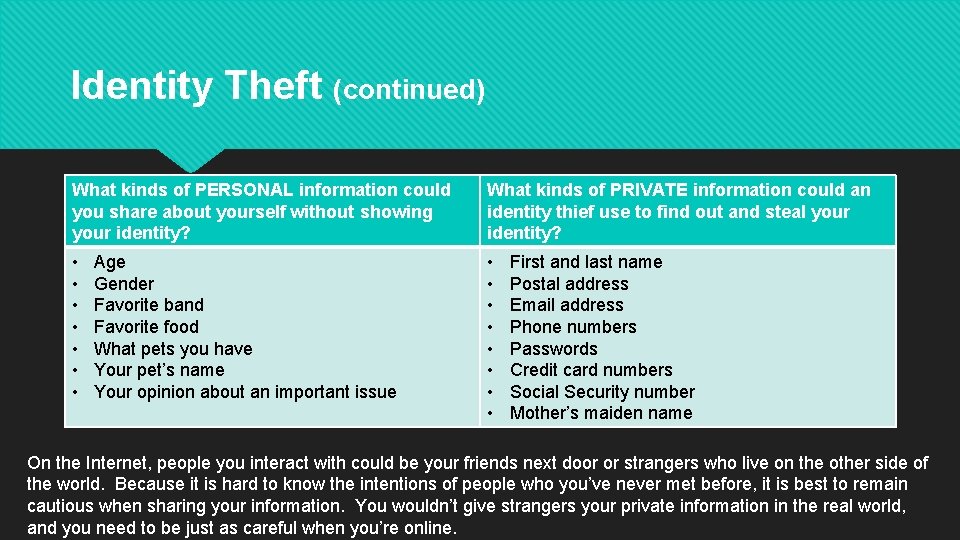 Identity Theft (continued) What kinds of PERSONAL information could you share about yourself without