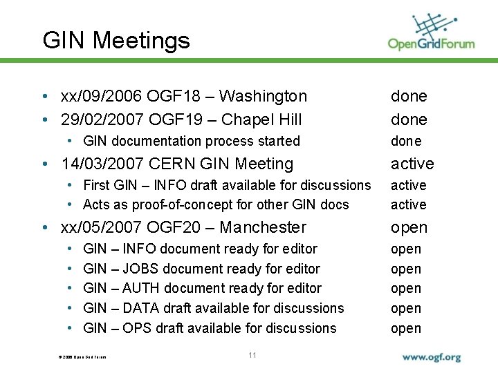 GIN Meetings • xx/09/2006 OGF 18 – Washington • 29/02/2007 OGF 19 – Chapel