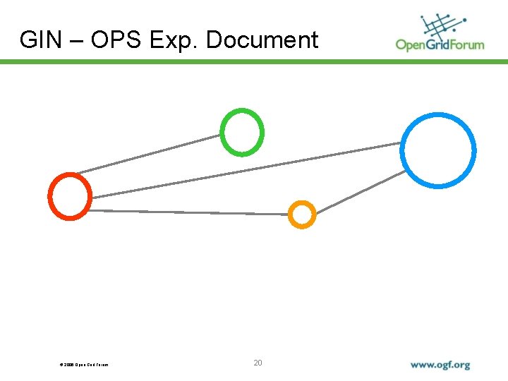 GIN – OPS Exp. Document © 2006 Open Grid Forum 20 