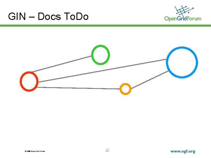 GIN – Docs To. Do © 2006 Open Grid Forum 22 