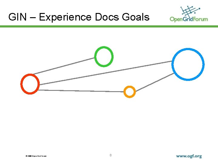 GIN – Experience Docs Goals © 2006 Open Grid Forum 8 