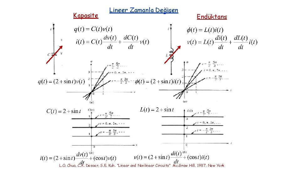 Kapasite Lineer Zamanla Değişen Endüktans L. O. Chua, C. A. Desoer, S. E. Kuh.