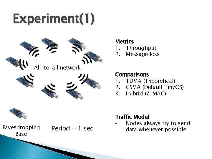 Experiment(1) Metrics 1. Throughput 2. Message loss All-to-all network Eavesdropping Base Period = 1