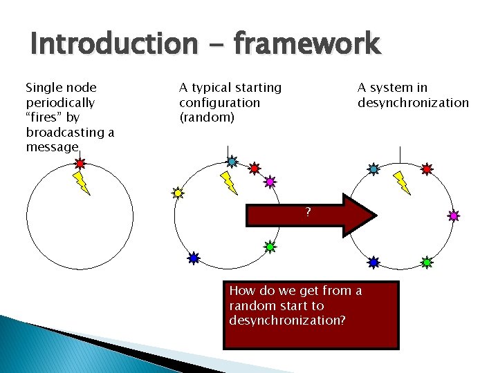 Introduction - framework Single node periodically “fires” by broadcasting a message A typical starting