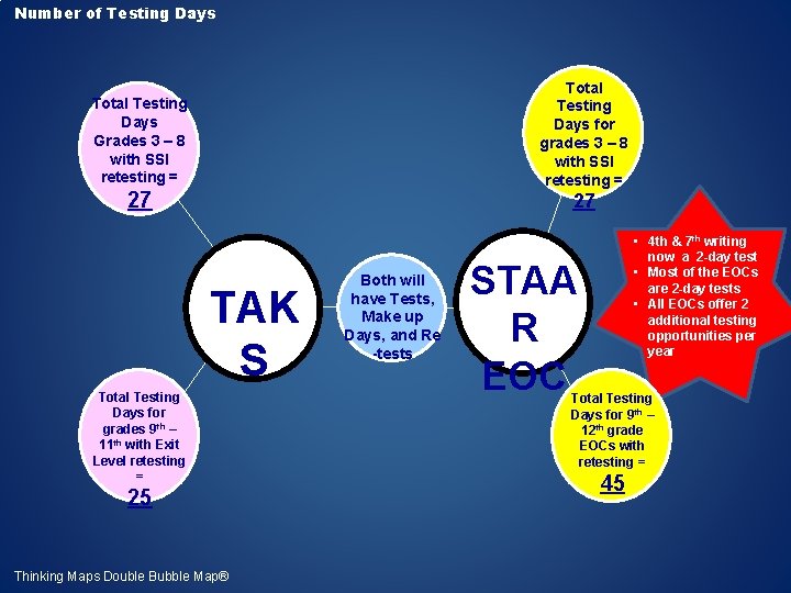 Number of Testing Days Total Testing Days for grades 3 – 8 with SSI