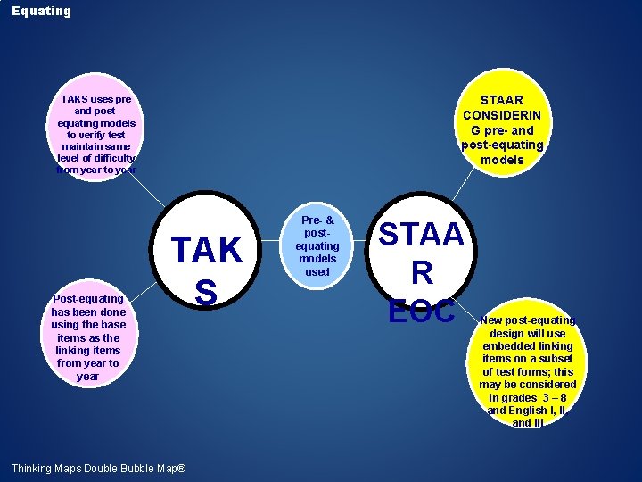 Equating STAAR CONSIDERIN G pre- and post-equating models TAKS uses pre and postequating models