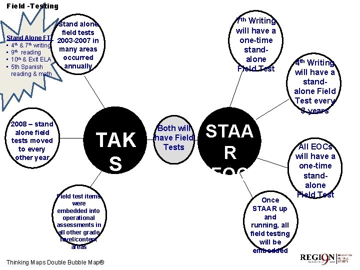 Field -Testing 7 th Writing will have a one-time standalone Field Test Stand alone