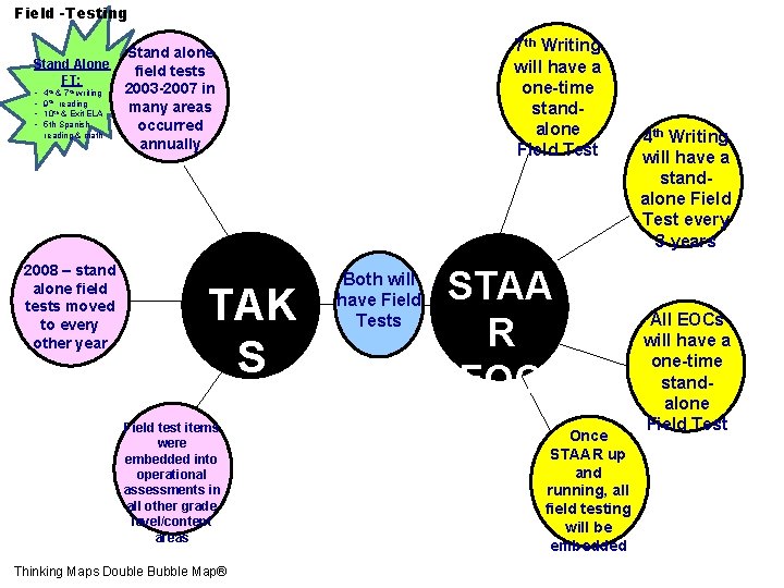 Field -Testing 7 th Writing will have a one-time standalone Field Test Stand alone