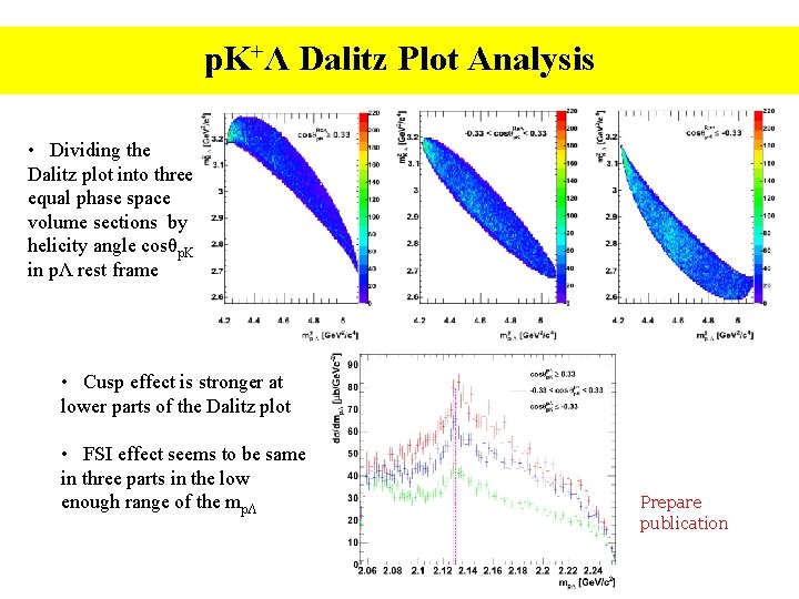 p. K+Λ Dalitz Plot Analysis • Dividing the Dalitz plot into three equal phase