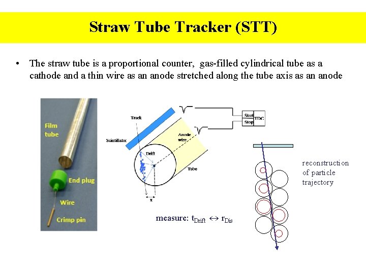 Straw Tube Tracker (STT) • The straw tube is a proportional counter, gas-filled cylindrical