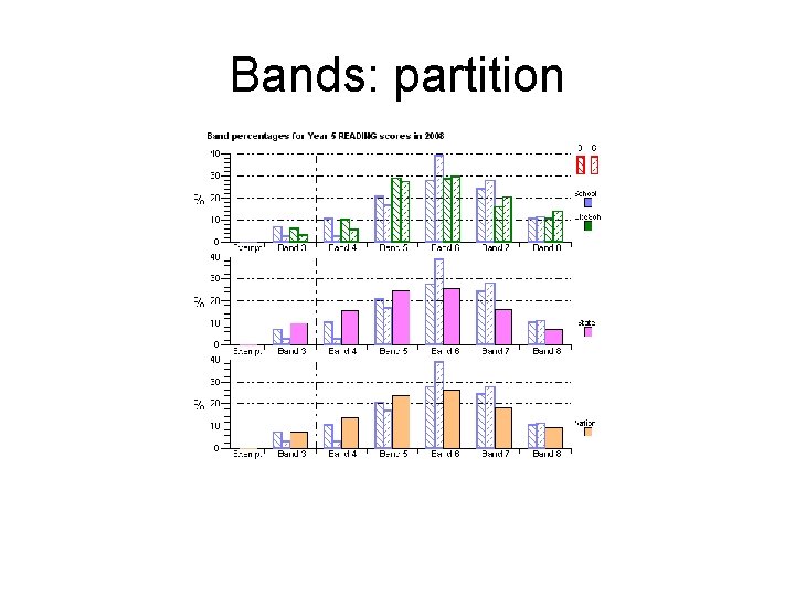 Bands: partition 