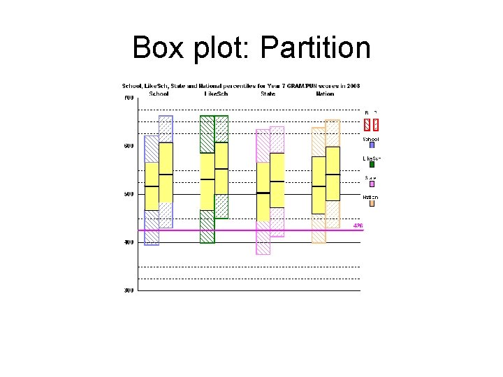 Box plot: Partition 