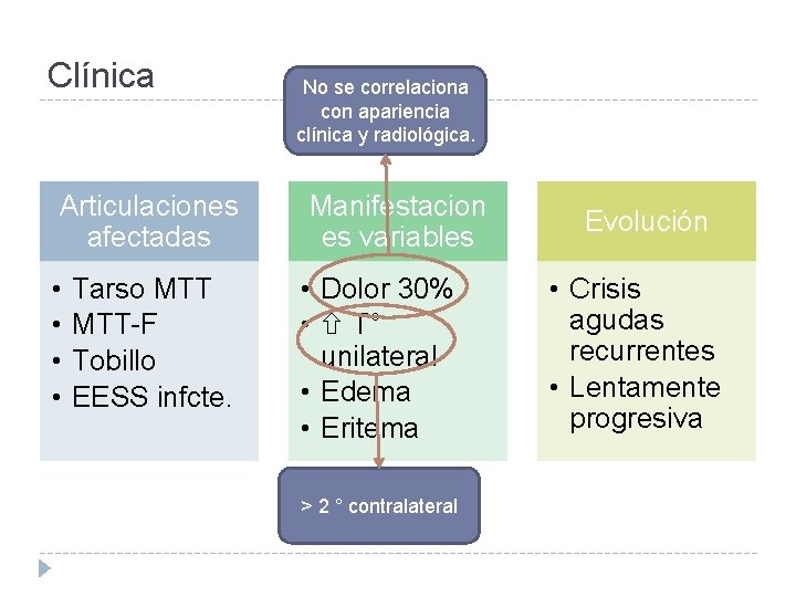 Clínica No se correlaciona con apariencia clínica y radiológica. Articulaciones afectadas Manifestacion es variables