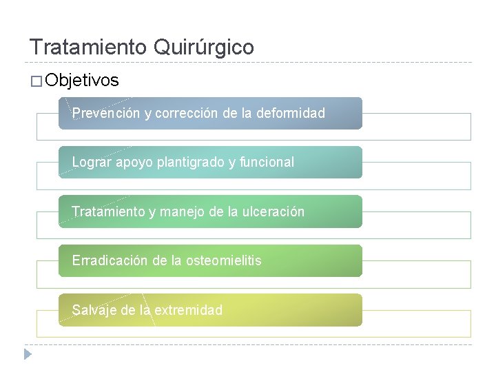 Tratamiento Quirúrgico � Objetivos Prevención y corrección de la deformidad Lograr apoyo plantigrado y