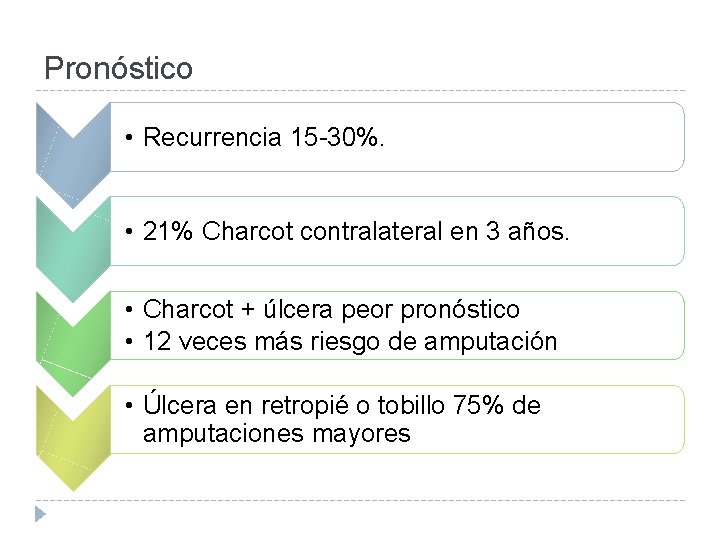Pronóstico • Recurrencia 15 -30%. • 21% Charcot contralateral en 3 años. • Charcot