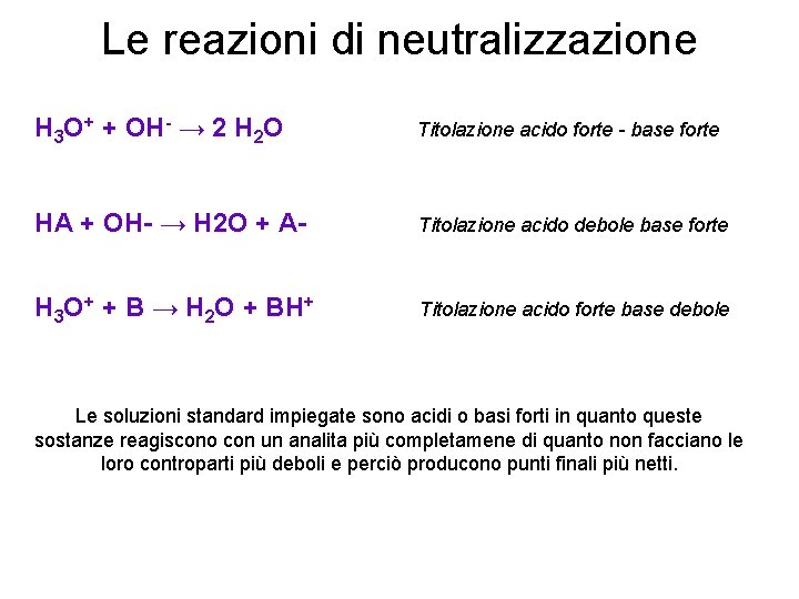 Le reazioni di neutralizzazione H 3 O+ + OH- → 2 H 2 O