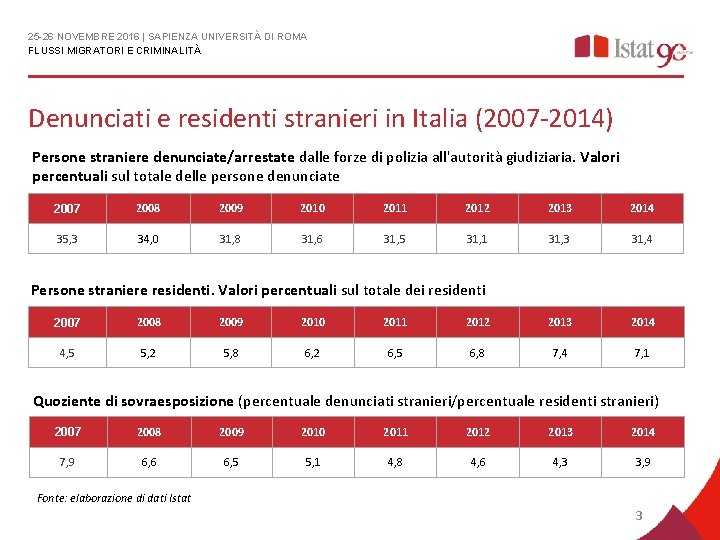 25 -26 NOVEMBRE 2016 | SAPIENZA UNIVERSITÀ DI ROMA FLUSSI MIGRATORI E CRIMINALITÀ Denunciati