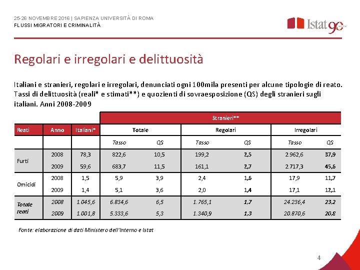 25 -26 NOVEMBRE 2016 | SAPIENZA UNIVERSITÀ DI ROMA FLUSSI MIGRATORI E CRIMINALITÀ Regolari