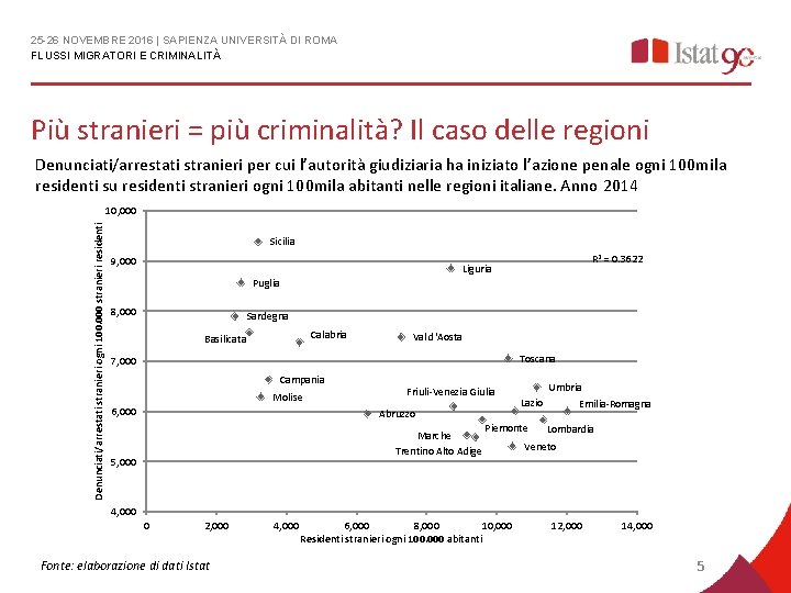 25 -26 NOVEMBRE 2016 | SAPIENZA UNIVERSITÀ DI ROMA FLUSSI MIGRATORI E CRIMINALITÀ Più