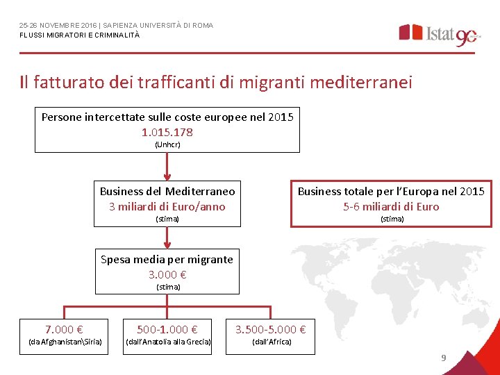 25 -26 NOVEMBRE 2016 | SAPIENZA UNIVERSITÀ DI ROMA FLUSSI MIGRATORI E CRIMINALITÀ Il