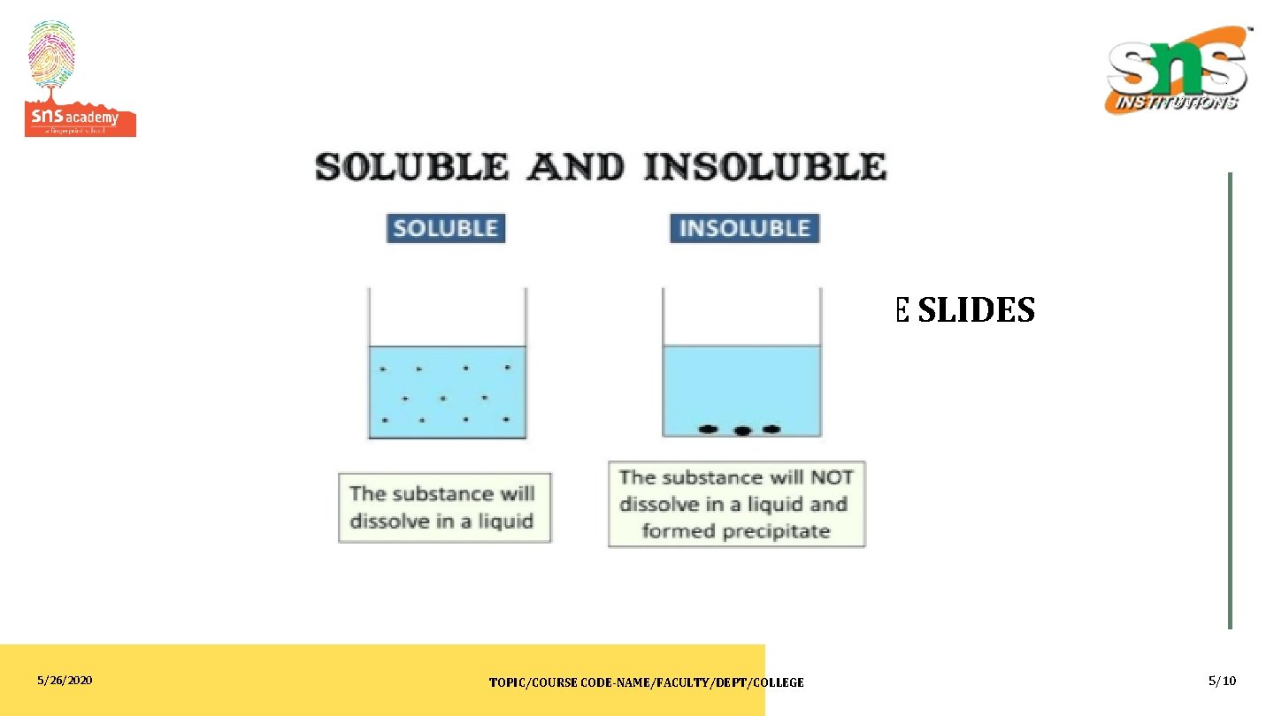 QUESTIONS RELATED TO ABOVE SLIDES 5/26/2020 TOPIC/COURSE CODE-NAME/FACULTY/DEPT/COLLEGE 5/10 