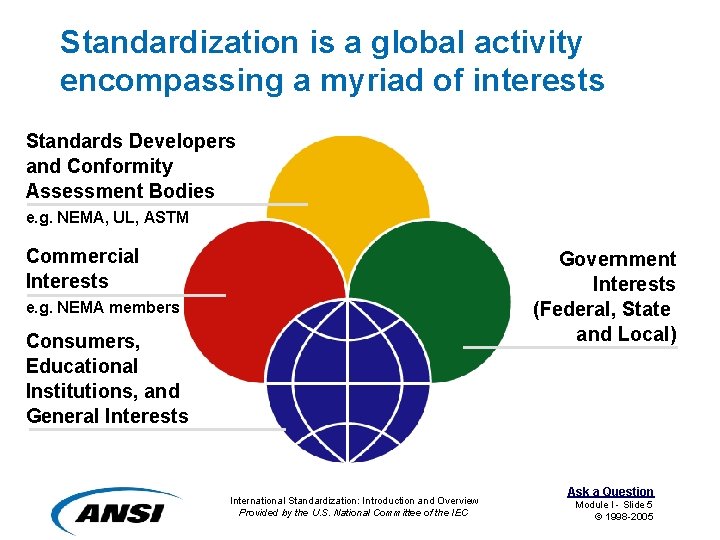 Standardization is a global activity encompassing a myriad of interests Standards Developers and Conformity