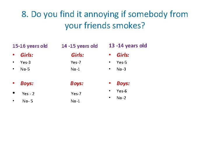 8. Do you find it annoying if somebody from your friends smokes? 15 -16