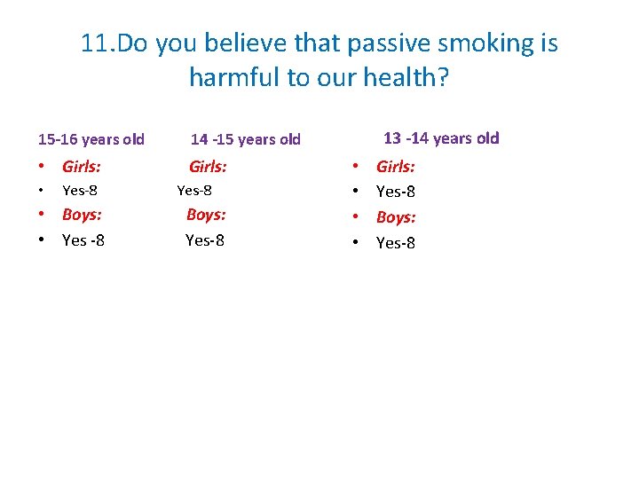 11. Do you believe that passive smoking is harmful to our health? 15 -16