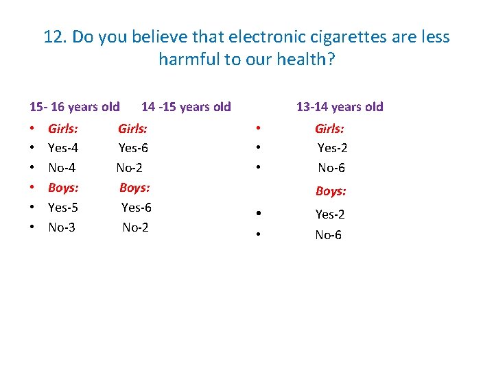 12. Do you believe that electronic cigarettes are less harmful to our health? 15