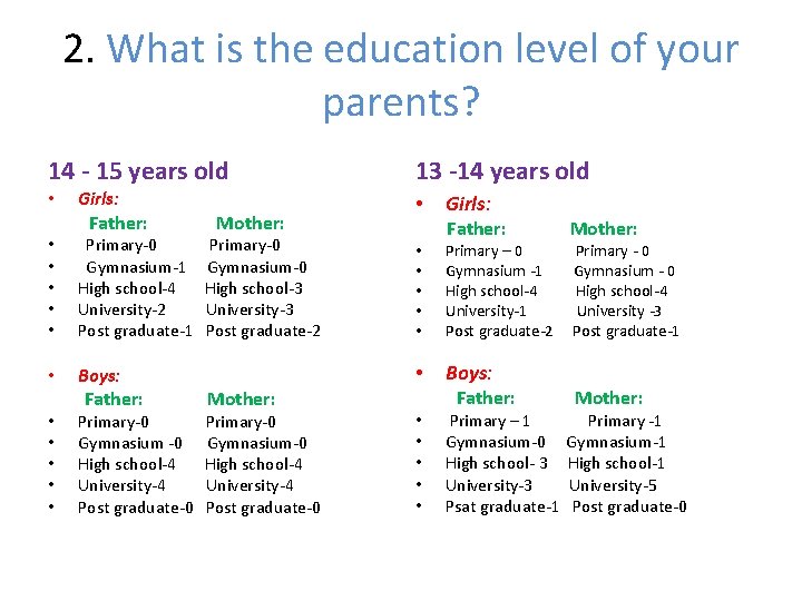 2. What is the education level of your parents? 14 - 15 years old