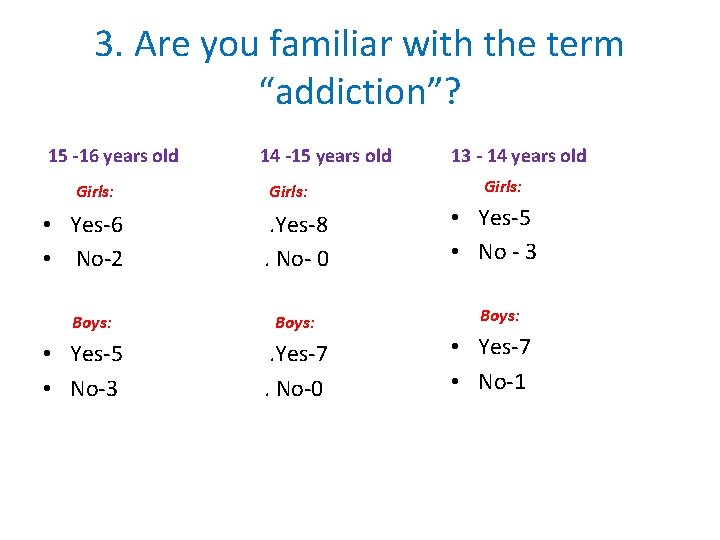 3. Are you familiar with the term “addiction”? 15 -16 years old Girls: •