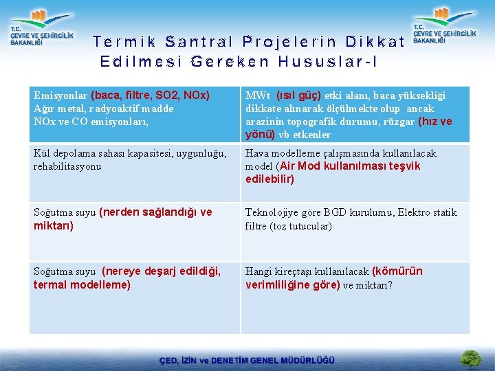 Termik Santral Projelerin Dikkat Edilmesi Gereken Hususlar-I Emisyonlar (baca, filtre, SO 2, NOx) Ağır