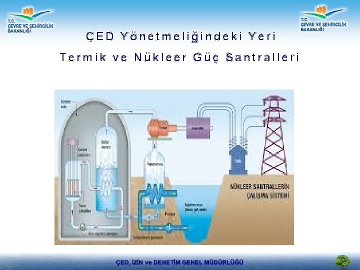 ÇED Yönetmeliğindeki Yeri Termik ve Nükleer Güç Santralleri 