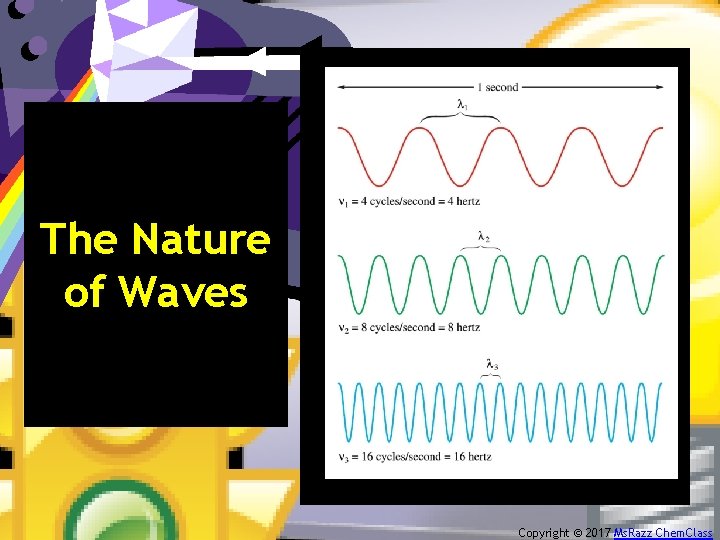 The Nature of Waves Copyright © 2017 Ms. Razz Chem. Class 