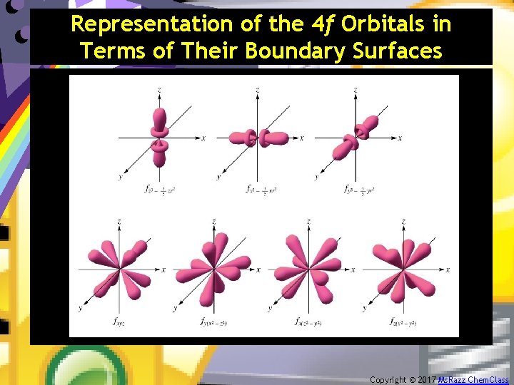 Representation of the 4 f Orbitals in Terms of Their Boundary Surfaces Copyright ©