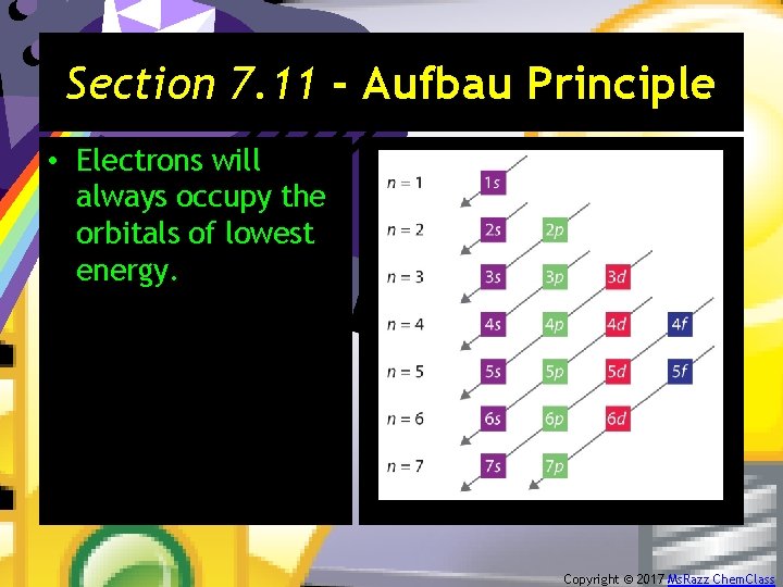 Section 7. 11 - Aufbau Principle • Electrons will always occupy the orbitals of