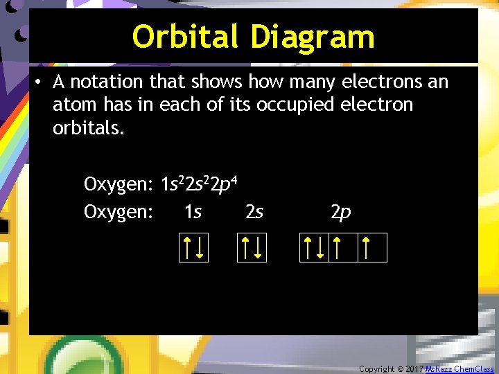 Orbital Diagram • A notation that shows how many electrons an atom has in